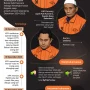 Skandal Pejabat Pemerintah: Bupati dan Kasus Korupsi