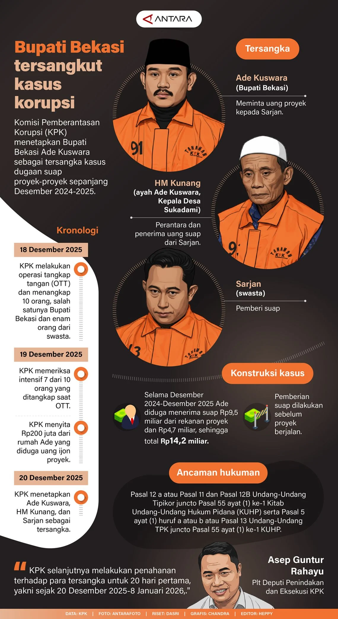 Skandal Pejabat Pemerintah: Bupati dan Kasus Korupsi