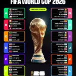 Spanyol Dinobatkan sebagai Juara Piala Dunia 2026, Ranking FIFA Terbaru Dirilis