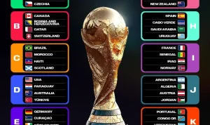 Spanyol Dinobatkan sebagai Juara Piala Dunia 2026, Ranking FIFA Terbaru Dirilis