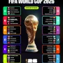 Spanyol Dinobatkan sebagai Juara Piala Dunia 2026, Ranking FIFA Terbaru Dirilis