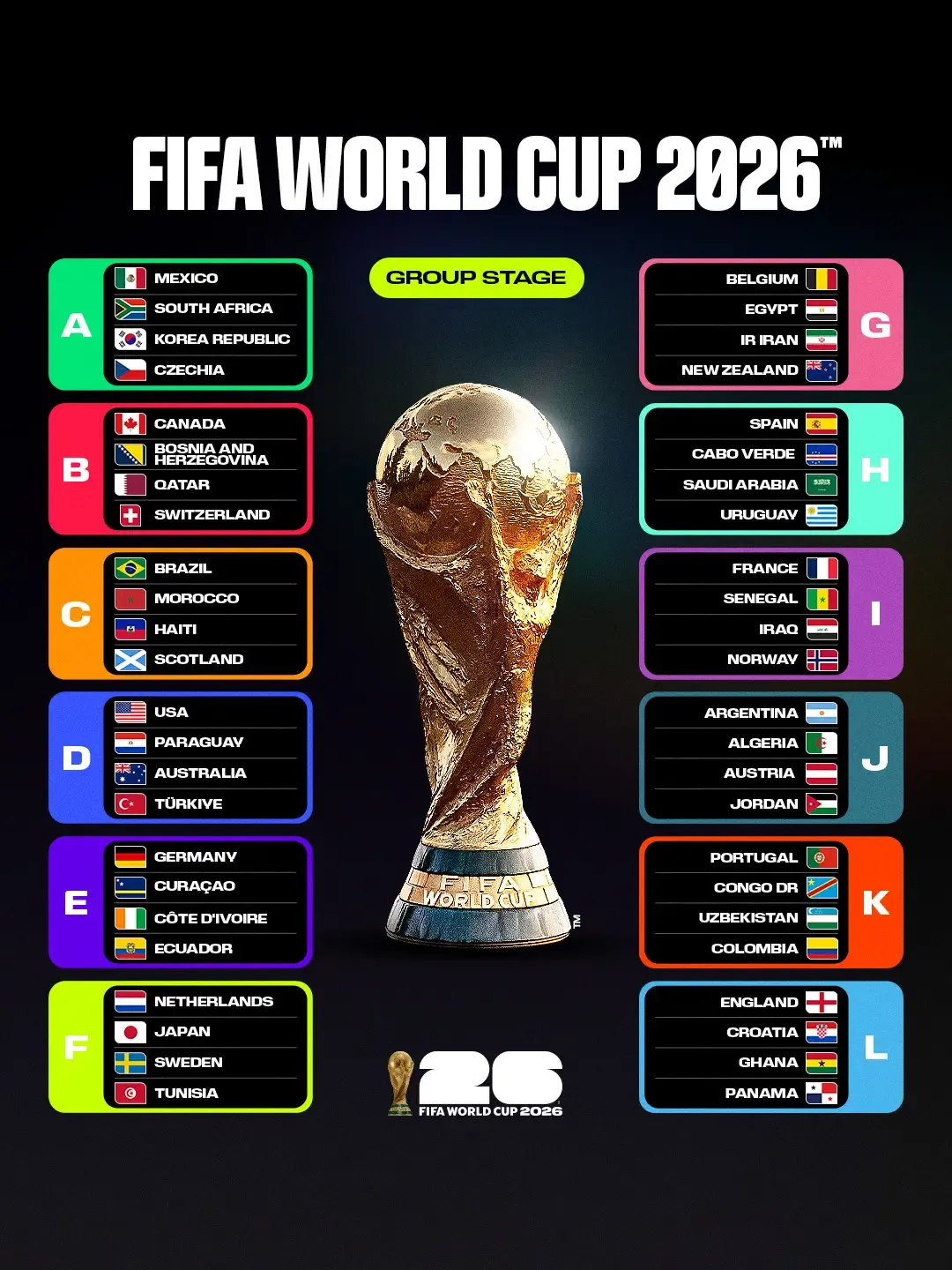 Spanyol Dinobatkan sebagai Juara Piala Dunia 2026, Ranking FIFA Terbaru Dirilis
