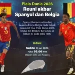 Spanyol Singkirkan Belgia di Perempat Final Piala Dunia 2026: Analisis dan Reaksi