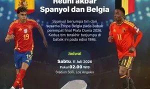 Spanyol Singkirkan Belgia di Perempat Final Piala Dunia 2026: Analisis dan Reaksi