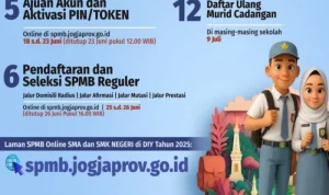 SPMB Jogja: Pemda DIY Terbitkan Pergub Larangan Sekolah Jual Seragam, Antisipasi Pungutan dan Titipan Vendor