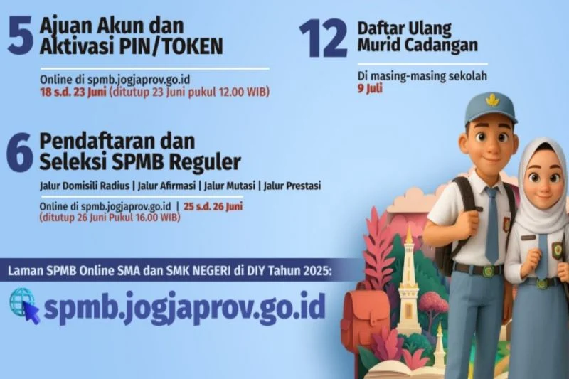 SPMB Jogja: Pemda DIY Terbitkan Pergub Larangan Sekolah Jual Seragam, Antisipasi Pungutan dan Titipan Vendor