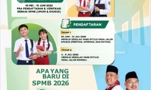 SPMB Kota Bekasi 2026: Aplikasi Bebunge Sukses Permudah Pendaftaran Murid Baru