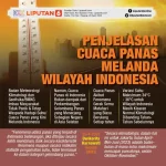Suhu Hari Ini: Cuaca Panas dan Berawan di Berbagai Wilayah