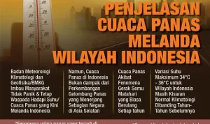 Suhu Hari Ini: Cuaca Panas dan Berawan di Berbagai Wilayah
