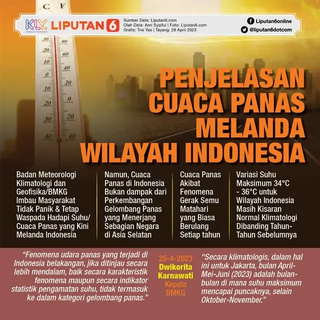 Suhu Hari Ini: Cuaca Panas dan Berawan di Berbagai Wilayah
