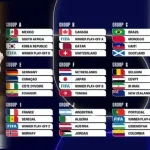 Switzerland Siap Hadapi Colombia di Piala Dunia 2026