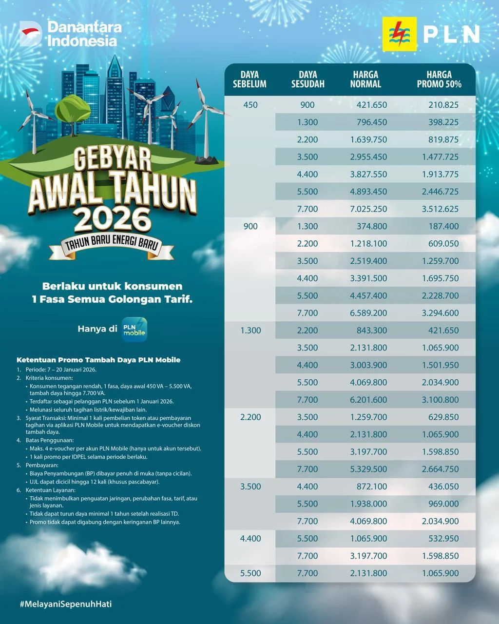 Tahun Ajaran Baru dan Hari Anak Nasional, PLN Beri Diskon Tambah Daya Sampai 50 Persen