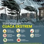Tangerang Selatan Hadapi Cuaca Ekstrem dan Perkembangan Pesat