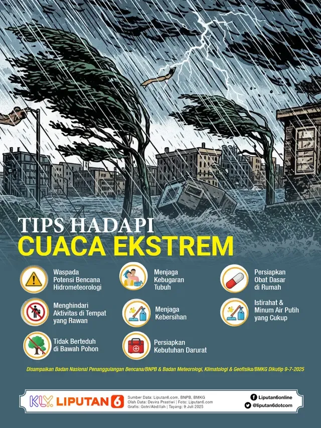 Tangerang Selatan Hadapi Cuaca Ekstrem dan Perkembangan Pesat