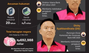 Tersangka Kasus Korupsi dan Kriminal Mulai Terkuak, Apa yang Terjadi?