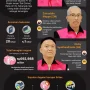 Tersangka Kasus Korupsi dan Kriminal Mulai Terkuak, Apa yang Terjadi?