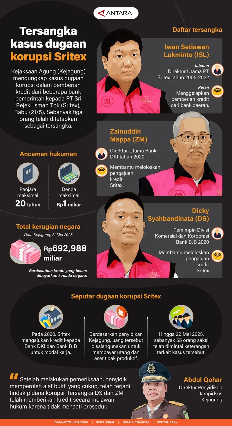 Tersangka Kasus Korupsi dan Kriminal Mulai Terkuak, Apa yang Terjadi?