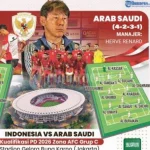 Tim Nasional Sepak Bola AS Mengalami Kekalahan Pahit di Piala Dunia 2026