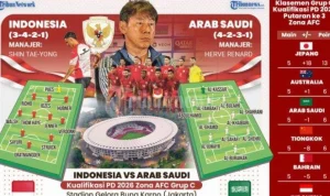 Tim Nasional Sepak Bola AS Mengalami Kekalahan Pahit di Piala Dunia 2026
