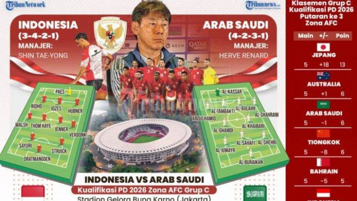 Tim Nasional Sepak Bola AS Mengalami Kekalahan Pahit di Piala Dunia 2026