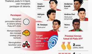 Timnas Indonesia Siap Menghadapi Piala AFF 2026 dengan 26 Pemain Terbaik Timnas Indonesia Siap Menghadapi Piala AFF 2026 dengan 26 Pemain Terbaik