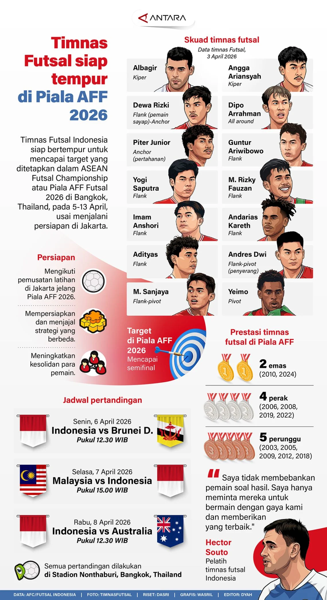 Timnas Indonesia Siap Menghadapi Piala AFF 2026 dengan 26 Pemain Terbaik