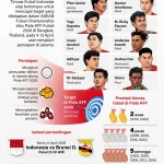 Timnas Indonesia Siap Menghadapi Piala AFF 2026 dengan Persiapan Matang