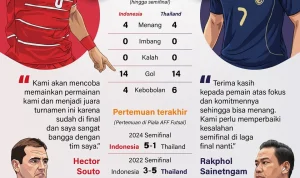 Timnas Indonesia Siap Tantang Piala AFF 2026 dengan 26 Pemain Terbaik