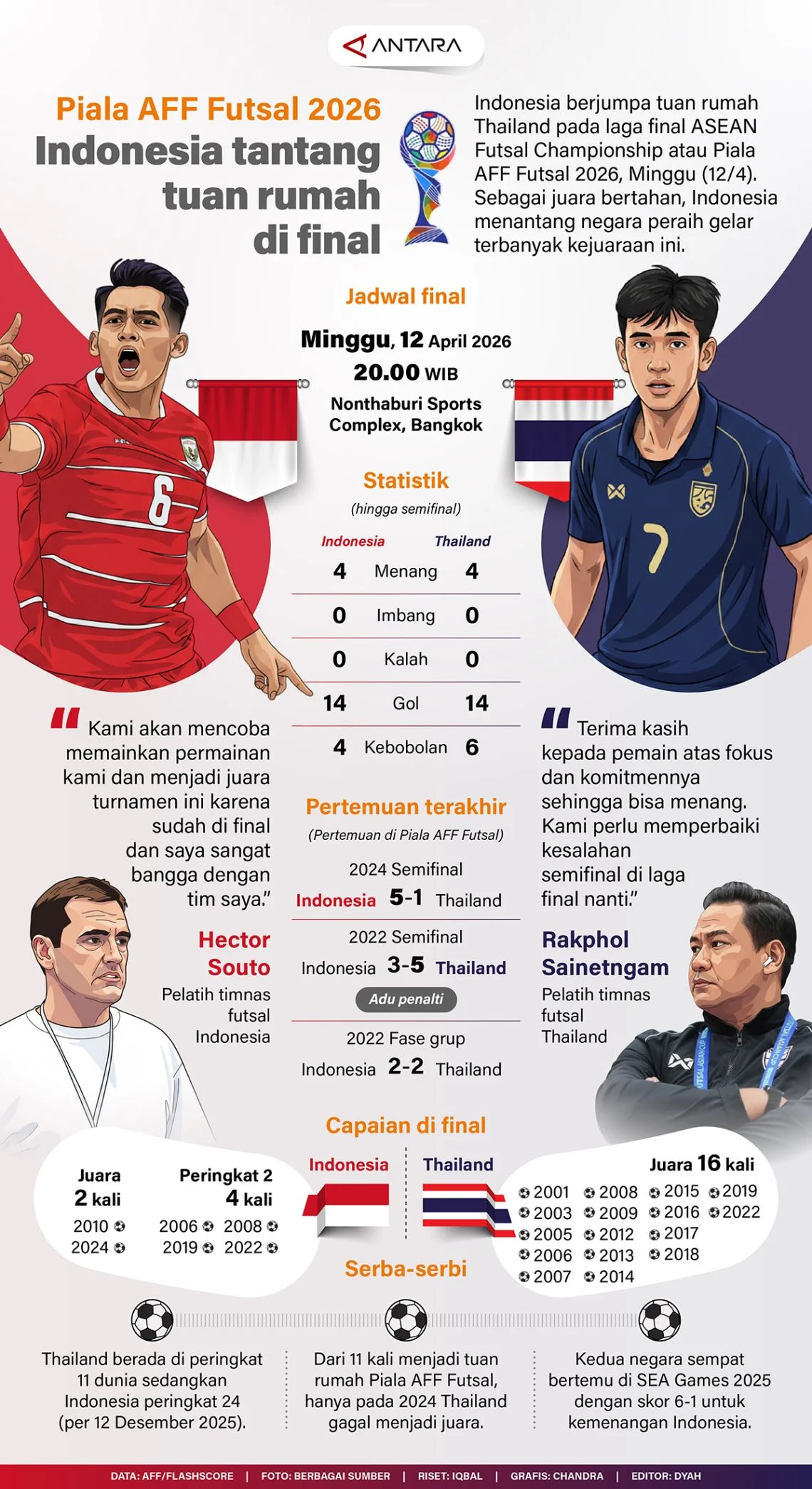 Timnas Indonesia Siap Tantang Piala AFF 2026 dengan 26 Pemain Terbaik
