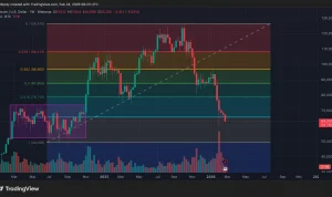 TradingView dan Tren Bitcoin: Apa yang Terjadi di H2 2026?