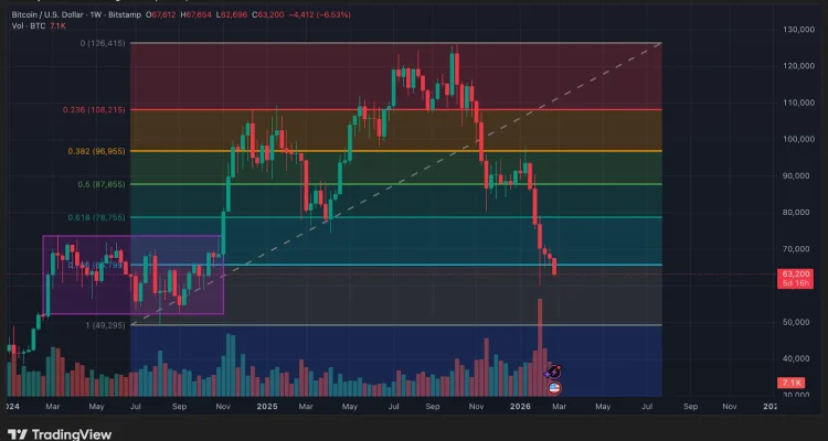 TradingView dan Tren Bitcoin: Apa yang Terjadi di H2 2026?