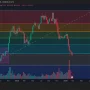 TradingView dan Tren Bitcoin: Apa yang Terjadi di H2 2026?