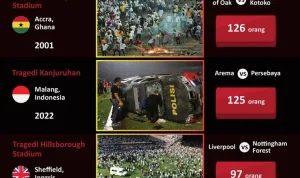 Tragedi dan Kematian di Berbagai Penjuru Dunia: Dari Sepak Bola hingga Perang