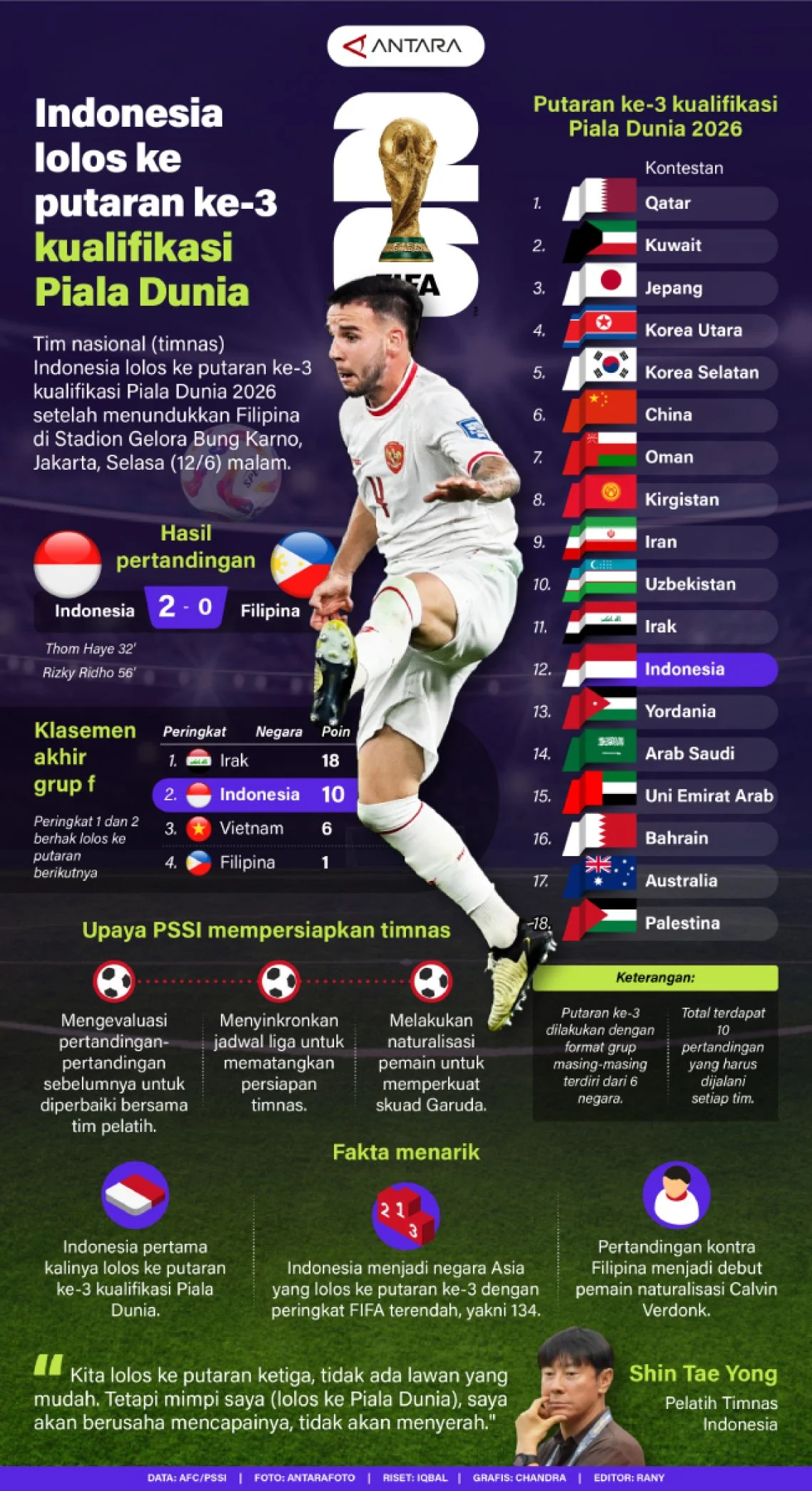 Tragedi dan Kemenangan di Piala Dunia 2026: Inggris Lolos ke 16 Besar