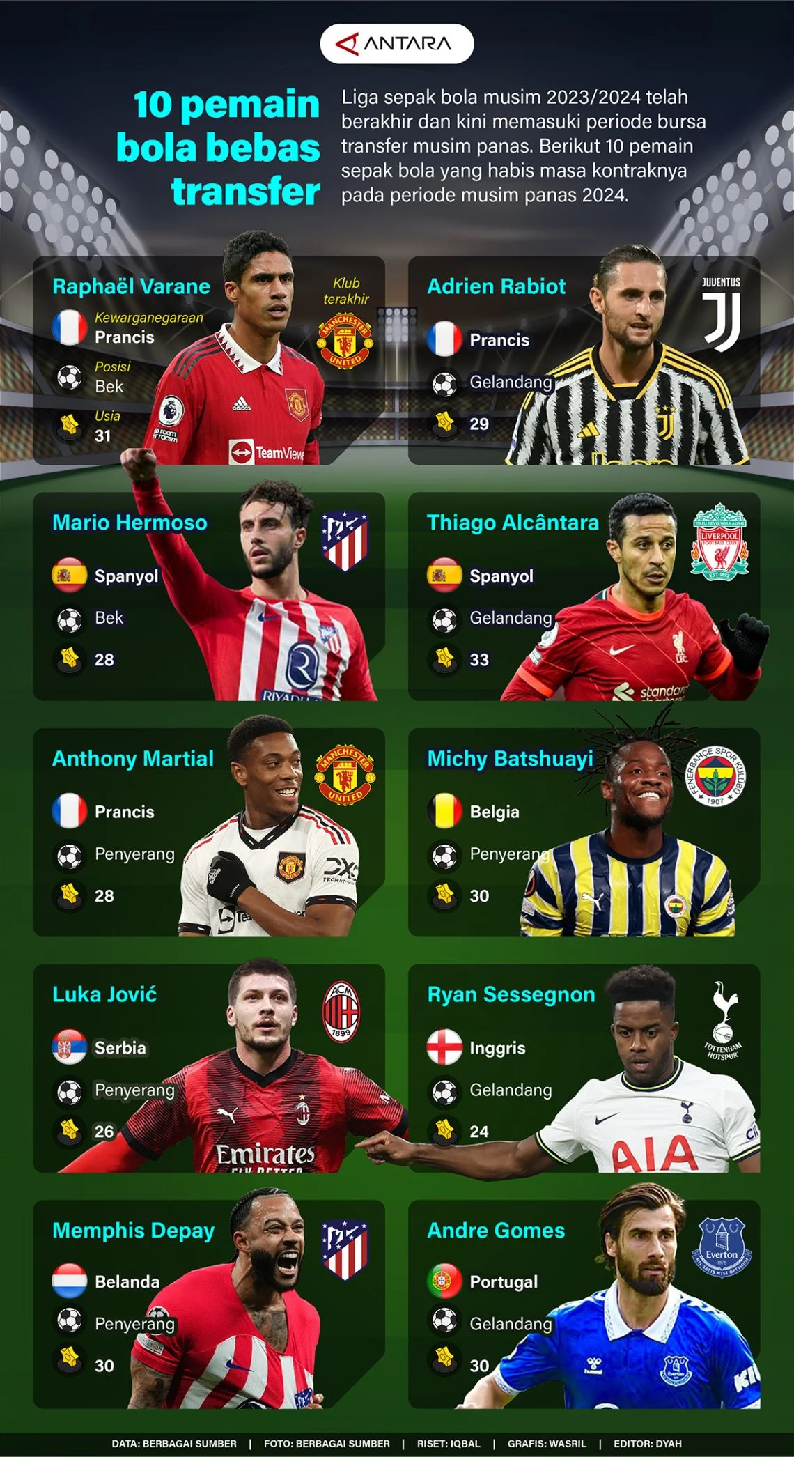 Transfer Pemain Bola dan Reklamasi Dana Tak Dipakai: Berita Terkini
