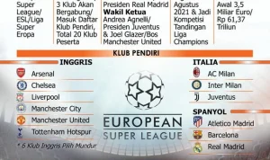 Uni Sepak Bola Eropa Menghadapi Kontroversi dan Tantangan Baru