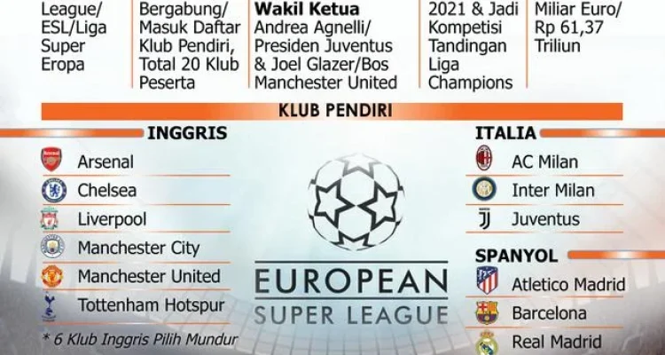 Uni Sepak Bola Eropa Menghadapi Kontroversi dan Tantangan Baru