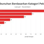 Upah dan Kasus Pembunuhan: Tinjauan Terhadap Berbagai Kasus di Indonesia