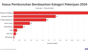 Upah dan Kasus Pembunuhan: Tinjauan Terhadap Berbagai Kasus di Indonesia