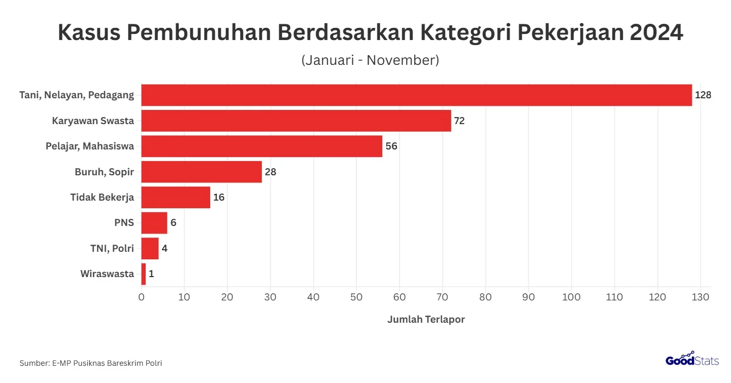 Upah dan Kasus Pembunuhan: Tinjauan Terhadap Berbagai Kasus di Indonesia
