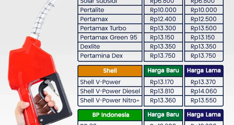 Update Harga BBM Pertamina dan Shell di Jawa Timur Hari Ini