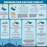 Waktu Sholat yang Tepat: Panduan Lengkap untuk Umat Islam