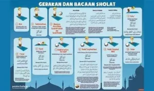 Waktu Sholat yang Tepat: Panduan Lengkap untuk Umat Islam