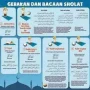 Waktu Sholat yang Tepat: Panduan Lengkap untuk Umat Islam