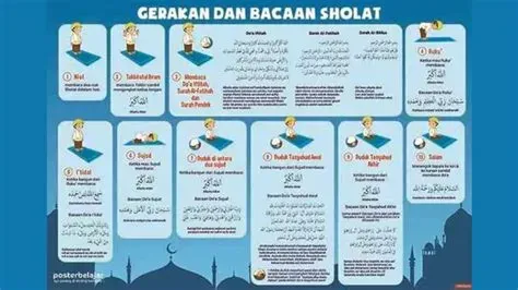 Waktu Sholat yang Tepat: Panduan Lengkap untuk Umat Islam