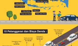 Waspadai Tilang ETLE Palsu dan Ketahui Cara Cek Tilang Elektronik yang Resmi