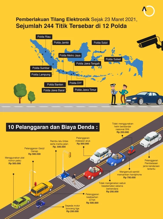 Waspadai Tilang ETLE Palsu dan Ketahui Cara Cek Tilang Elektronik yang Resmi
