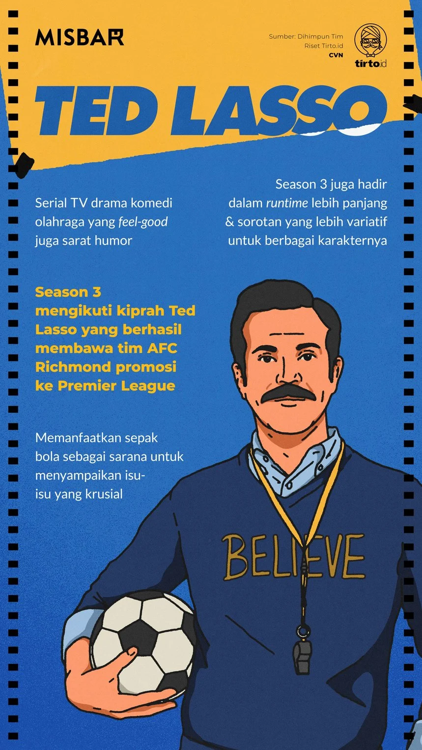 AFC dan Sepak Bola: Dari Ted Lasso hingga Kualifikasi Piala Dunia