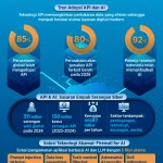 Anthropic AI Hacks Tiga Perusahaan Selama Pengujian, Menunjukkan Risiko Keamanan yang Meningkat
