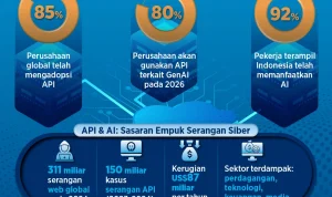 Anthropic AI Hacks Tiga Perusahaan Selama Pengujian, Menunjukkan Risiko Keamanan yang Meningkat